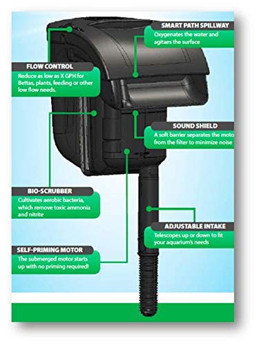 Tetra Whisper IQ Power Filter 10 Gallons, 105 GPH, with Stay Clean Technology