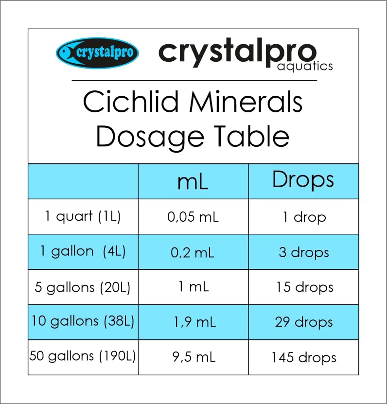 Crystalpro Cichlid Minerals 4.22 Oz - Mineral Additive for Cichlids Replenishes Protective Coat Improves Respiration and General Health Freshwater Aquarium Salt (125 ml) Treats 660 Gallons