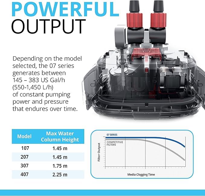 Fluval 307 Perfomance Canister Filter for Aquariums up to 70 Gallons