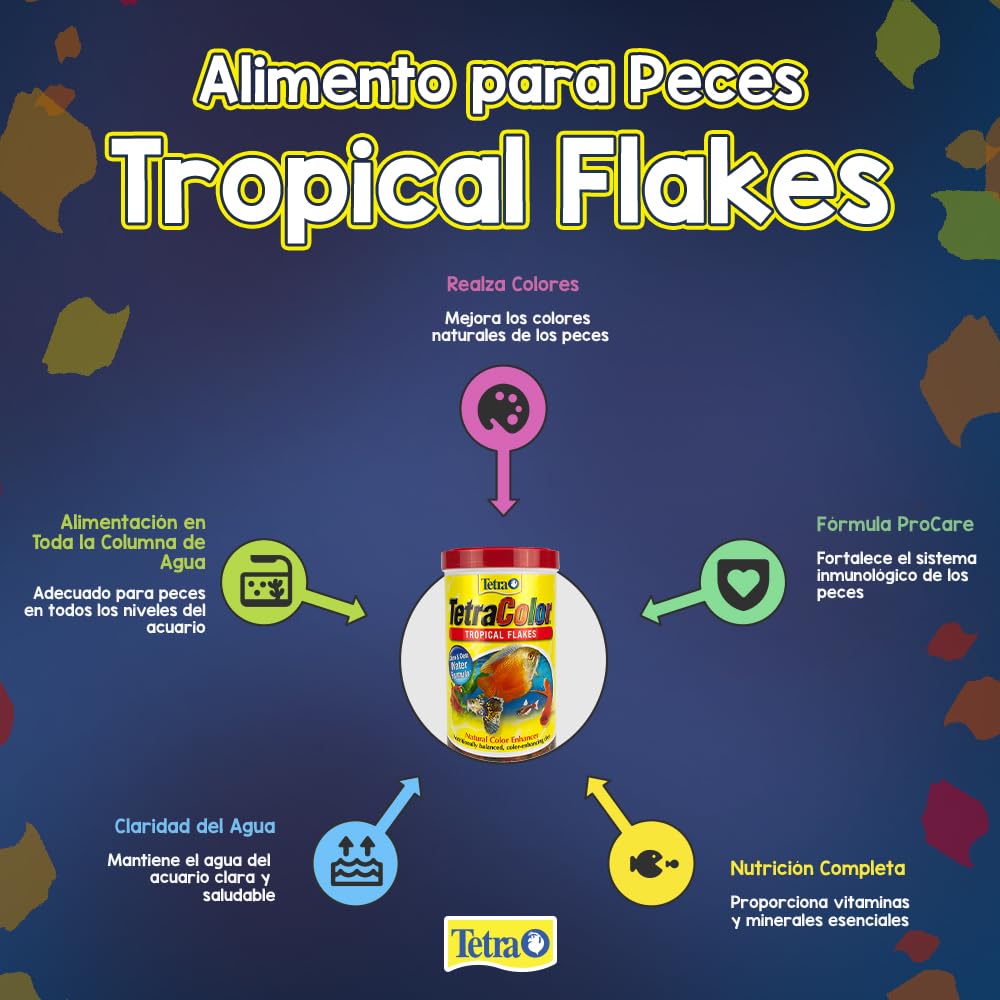 Tetra 77160 TetraColor Tropical Flakes,1-Ounce,185 ml,(Pack of 2)