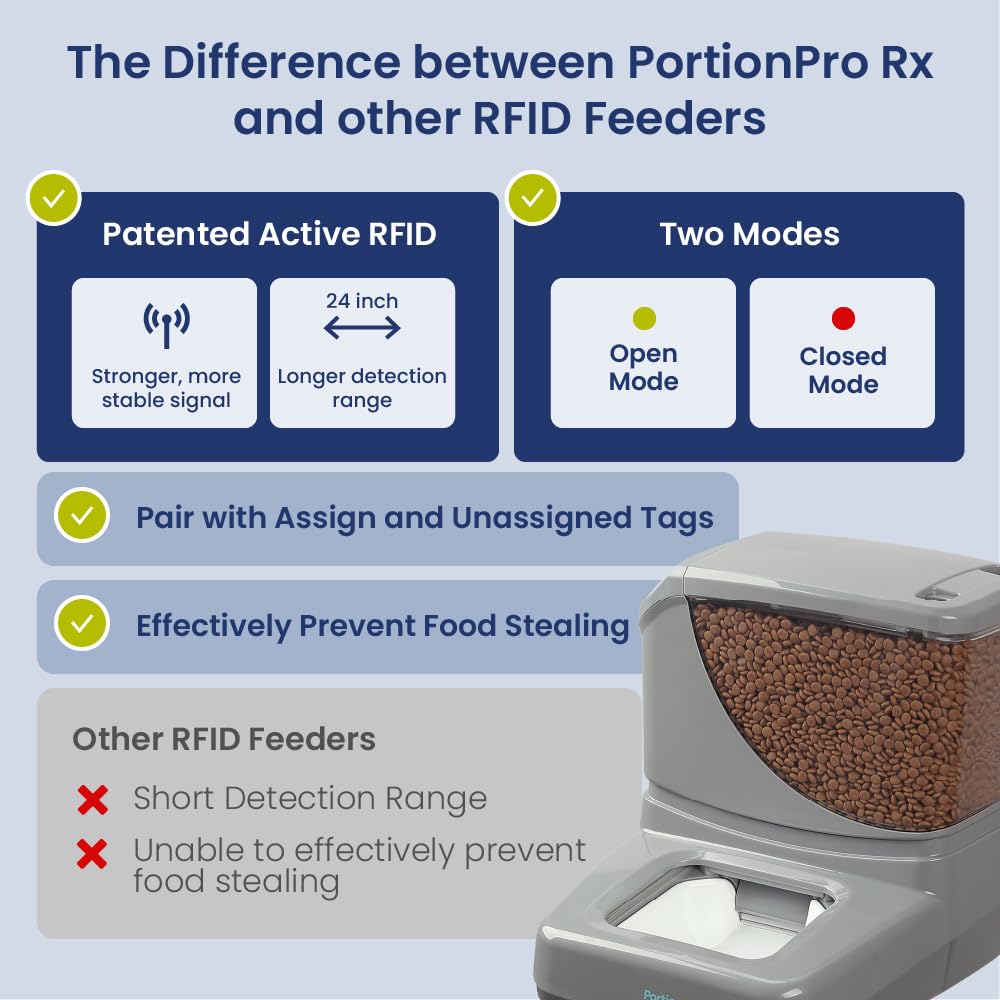 PortionPro Rx Automatic Pet Feeder with Active RFID Technology - Prevents Food Stealing, Perfect for Prescription Diets, Schedules Meals for Multiple Pets (Cats &amp; Dogs)