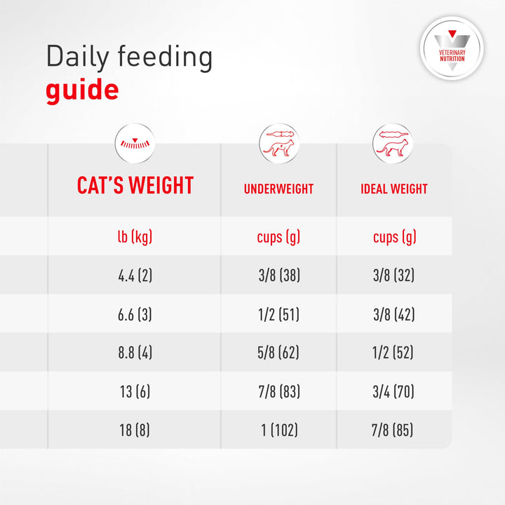 Royal Canin Veterinary Diet Feline Renal Support F Adult Dry Cat Food, 3 lb Bag