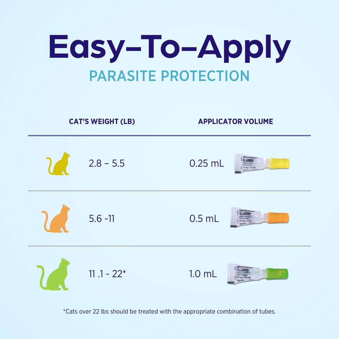 Revolution Plus Topical Solution for Cats, 11.1-22 lbs, 6-Month Supply