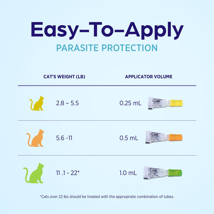 Revolution Plus Topical Solution for Cats, 11.1-22 lbs, 6-Month Supply