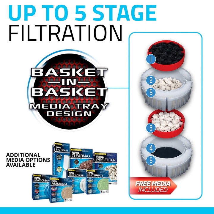 Fluval FX4 High Performance Canister Aquarium Filter, Up to 250 Gal