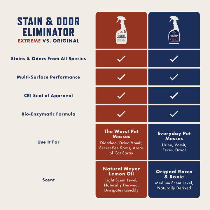 Rocco &amp; Roxie Enzyme Stain &amp; Odor Eliminator, 32 Fl Oz