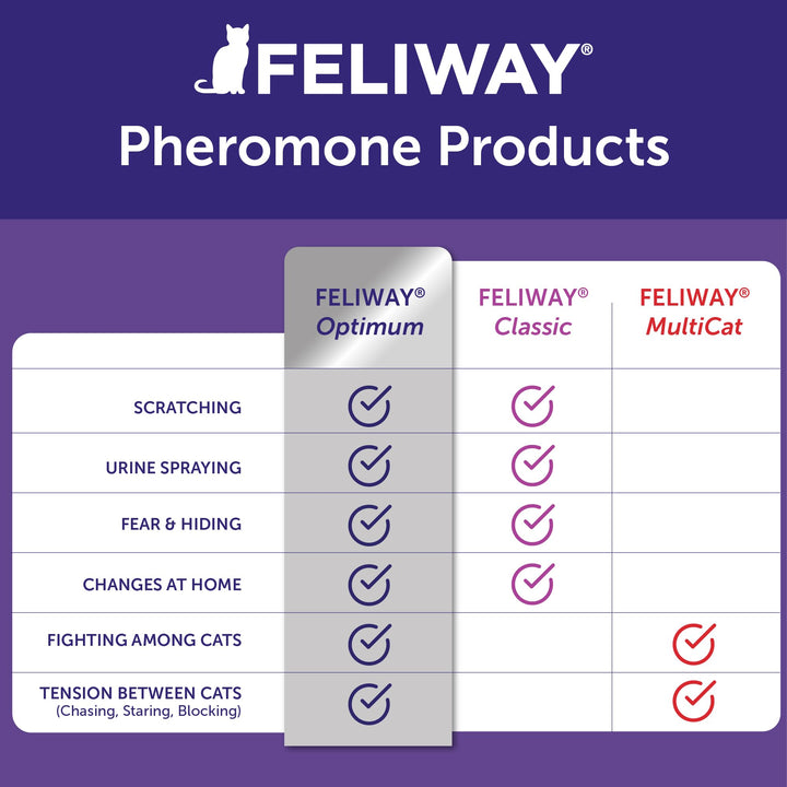 FELIWAY Optimum Cat Calming Diffuser Kit (2 Pack)
