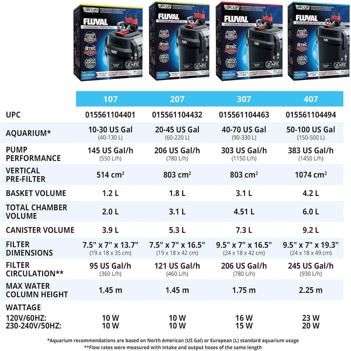Fluval 307 Perfomance Canister Filter for Aquariums up to 70 Gallons