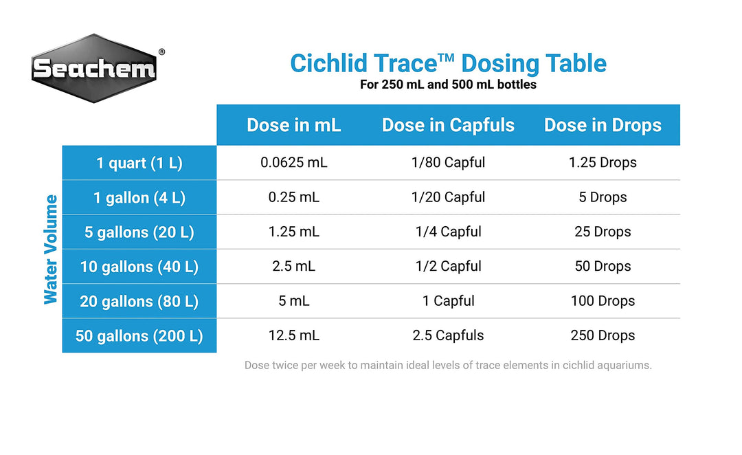 Seachem Cichlid Trace 250 mL / 8.5 fl. oz.