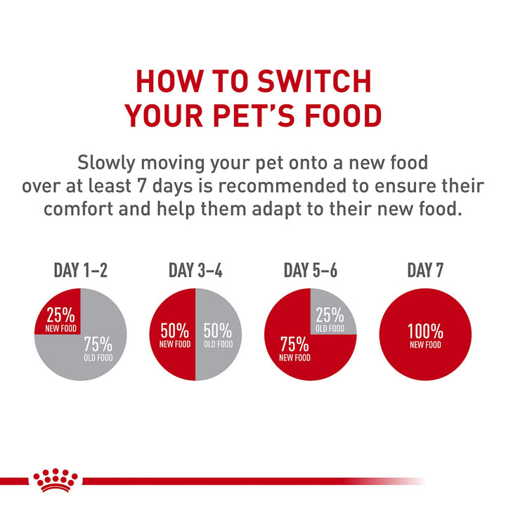 Royal Canin Feline Health Nutrition Adult Instinctive Adult Thin Slices in Gravy Cat Food, 3 oz (Pack of 12)