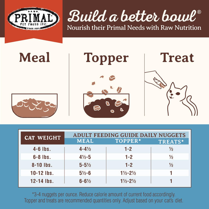 Primal Freeze Dried Raw Cat Food Nuggets, Rabbit, 14 oz