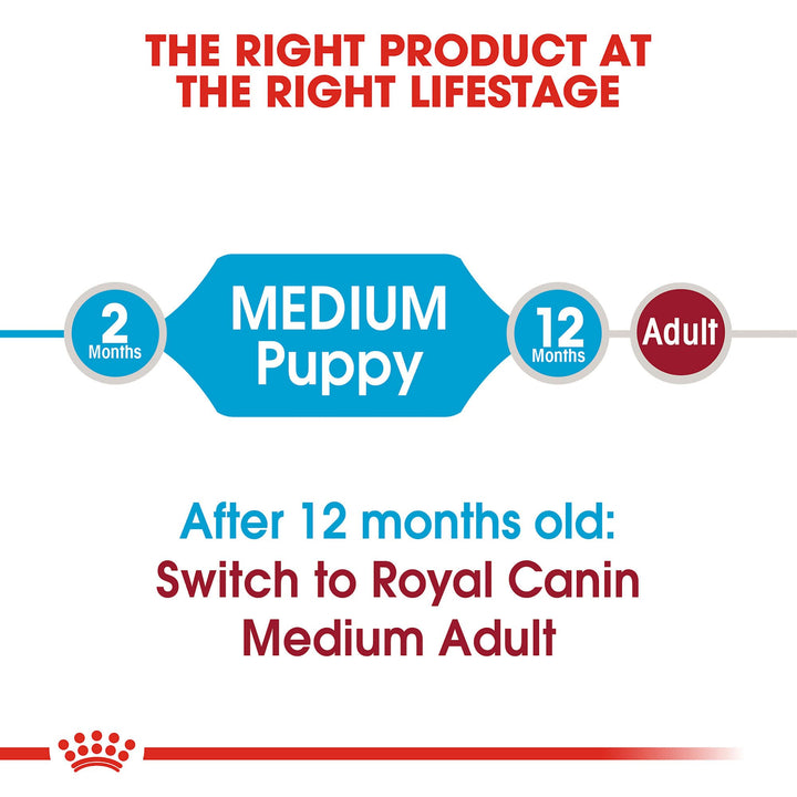 Royal Canin Size Health Nutrition Medium Breed Dry Puppy Food, Supports Brain Development, Immune Support and Digestive Health, 17 lb Bag