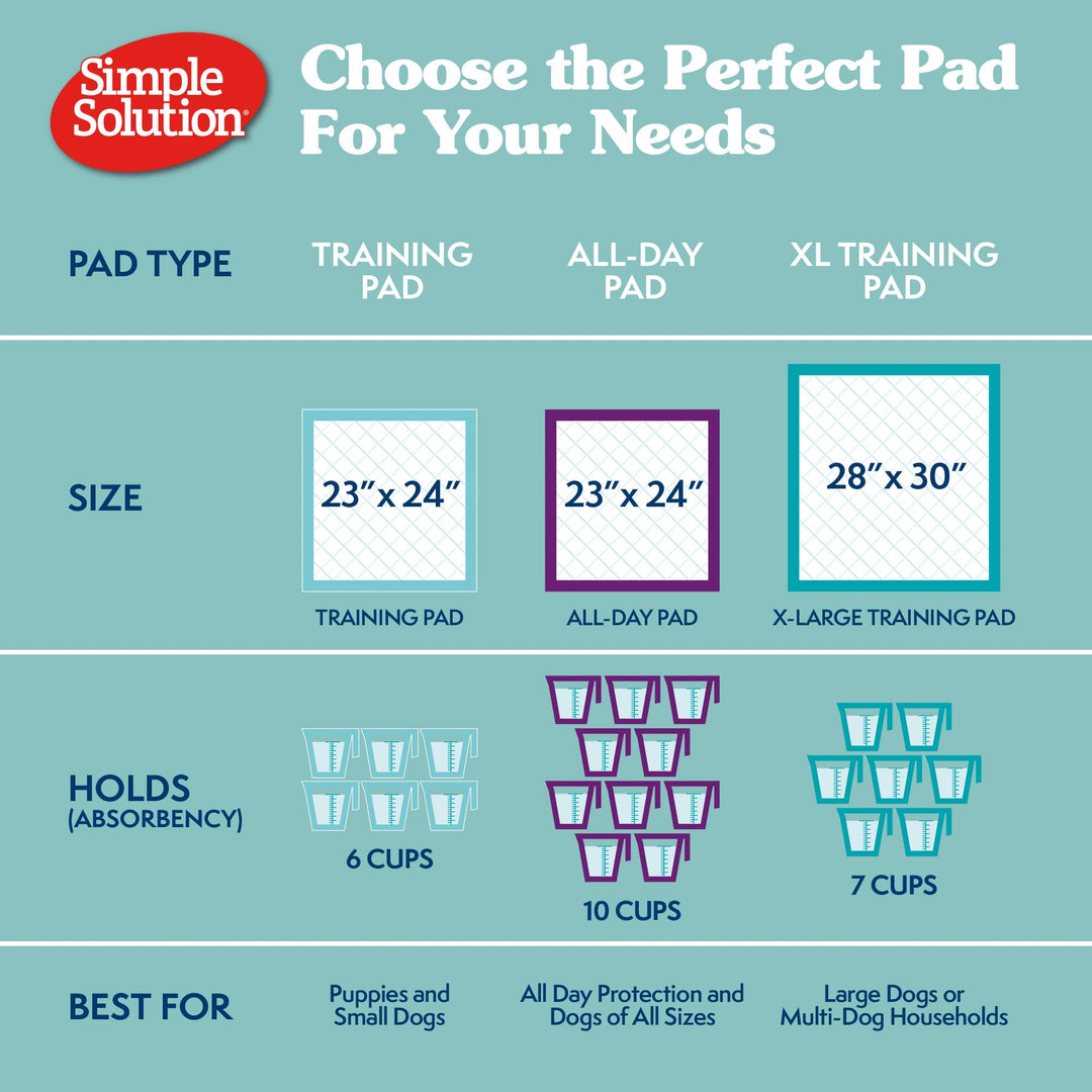 Simple Solution Large Puppy Training Pads, Leak Proof, 23"x24" 100 Count