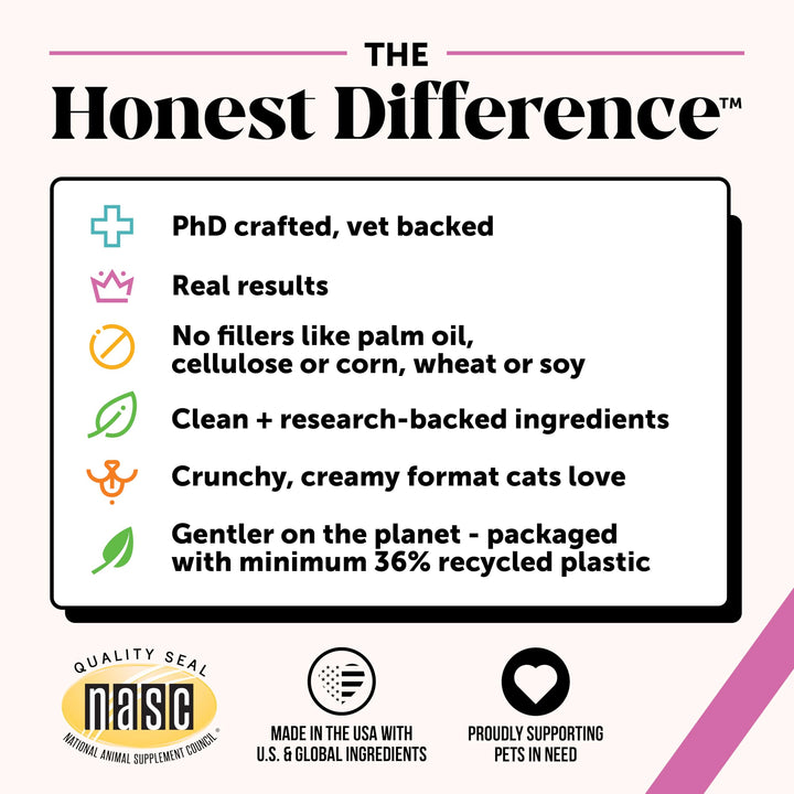 Pet Honesty Vet Backed Cat Multivitamin, Chicken, 90-Day Supply