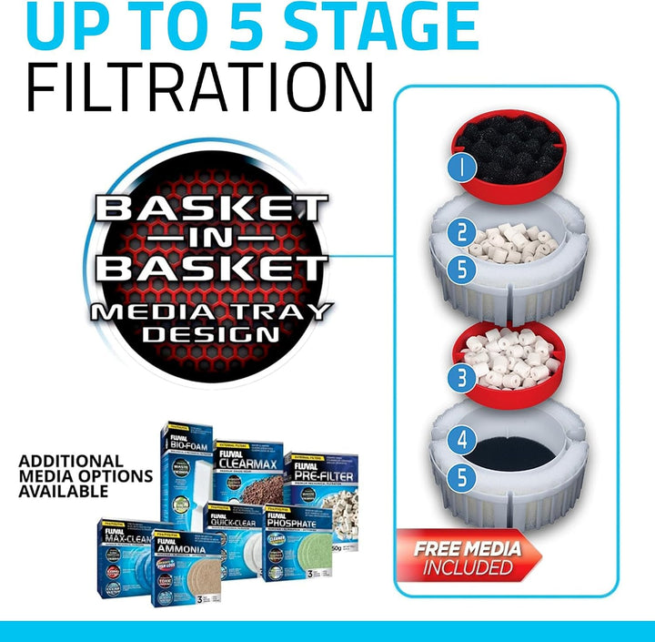 Fluval FX4 High Performance Canister Aquarium Filter, Up to 250 Gal