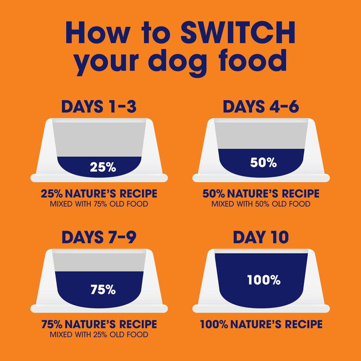 Nature’s Recipe Grain Free Wet Dog Food Chicken, 13 oz. Can (Pack of 12)