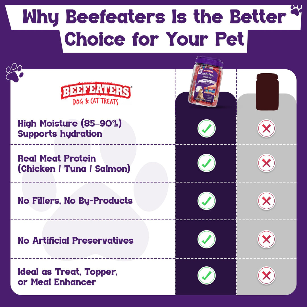 Beefeaters Lickable Cat Treats 48 Count – Puree Squeeze Up Tubes Variety Pack (Salmon, Tuna &amp; Chicken) | Grain Free, Taurine Enriched, High Moisture for Picky Eaters | Cat Treat Topper or Snack