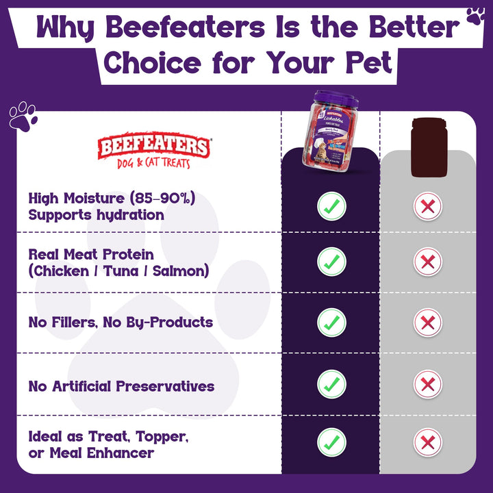 Beefeaters Lickable Cat Treats 48 Count – Puree Squeeze Up Tubes Variety Pack (Salmon, Tuna &amp; Chicken) | Grain Free, Taurine Enriched, High Moisture for Picky Eaters | Cat Treat Topper or Snack