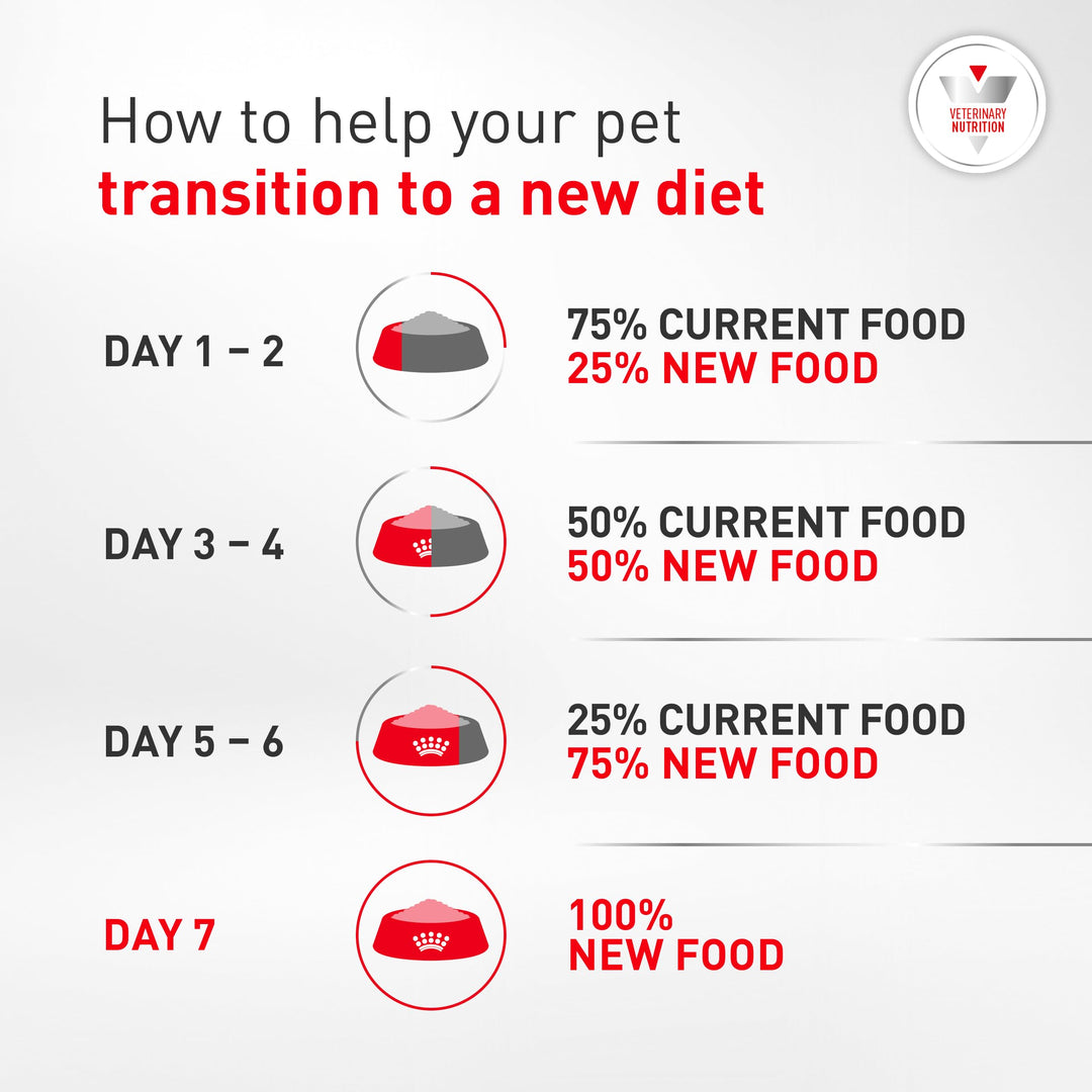 ROYAL CANIN Veterinary Diet Canine Gastrointestinal Low Fat Adult Dry Dog Food, 28.6 lb Bag