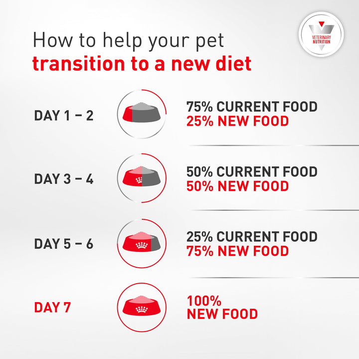 ROYAL CANIN Veterinary Diet Canine Gastrointestinal Low Fat Adult Dry Dog Food, 28.6 lb Bag
