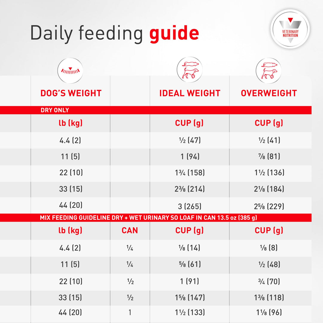 ROYAL CANIN Veterinary Diet Canine Urinary SO Adult Dry Dog Food, 25.3 lb Bag