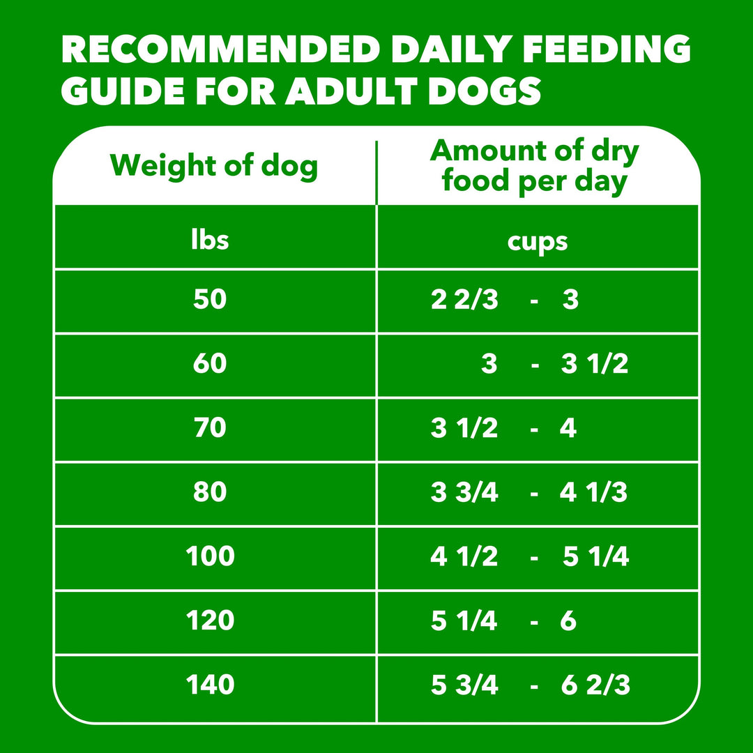 IAMS Proactive Health Large Breed Dry Dog Food, Chicken, 40 lb