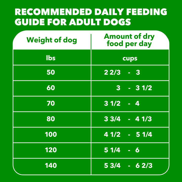 IAMS Proactive Health Large Breed Dry Dog Food, Chicken, 40 lb
