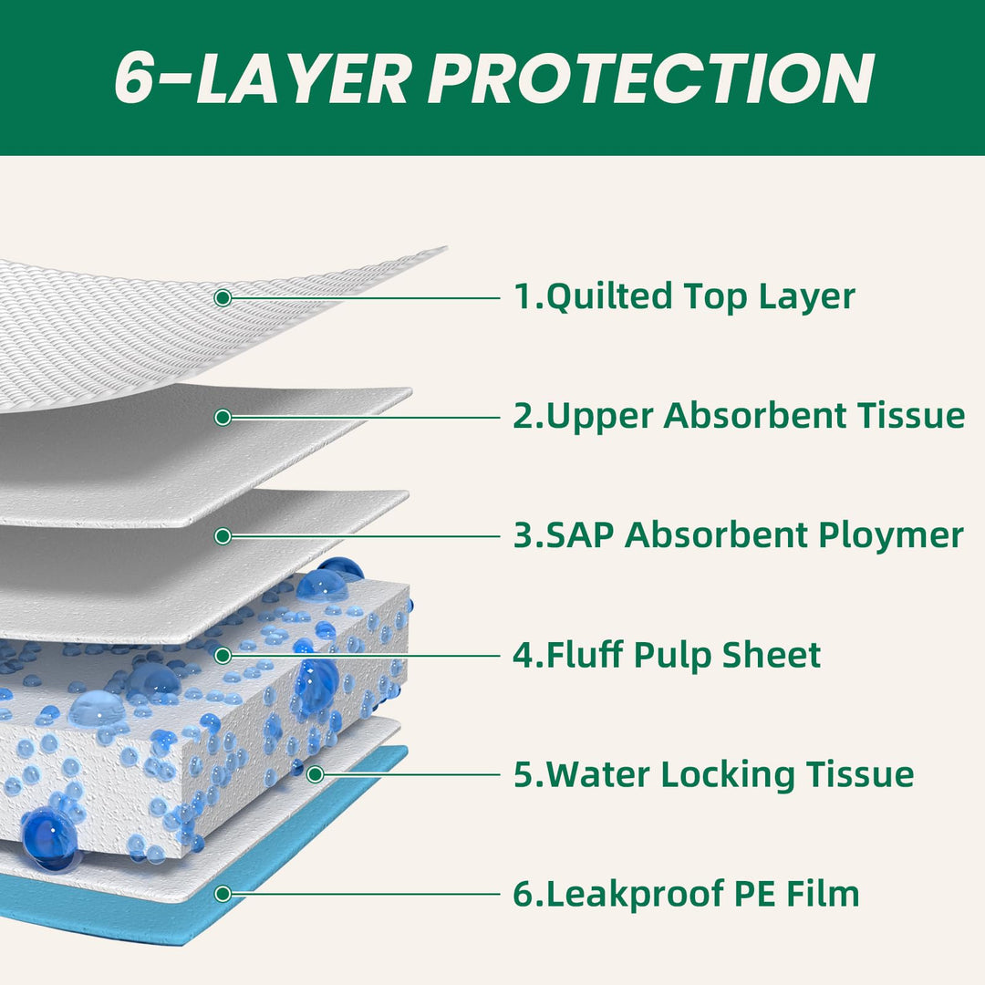 100 Count Large Dog &amp; Cat Puppy Pee Pads - 28"x30" Absorbent Potty Training Pads | Leakproof Quick-Dry Disposable Pet Pads for Puppies, Dogs &amp; Cats | Indoor, Outdoor, Litter Box, Housebreaking Use