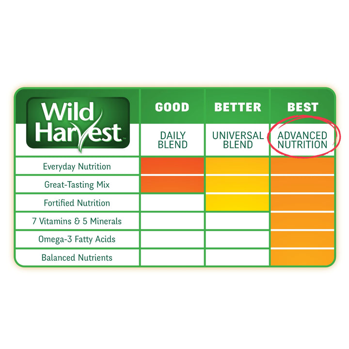 Wild Harvest Advanced Nutrition Bird Food For Parrots, 4 lbs