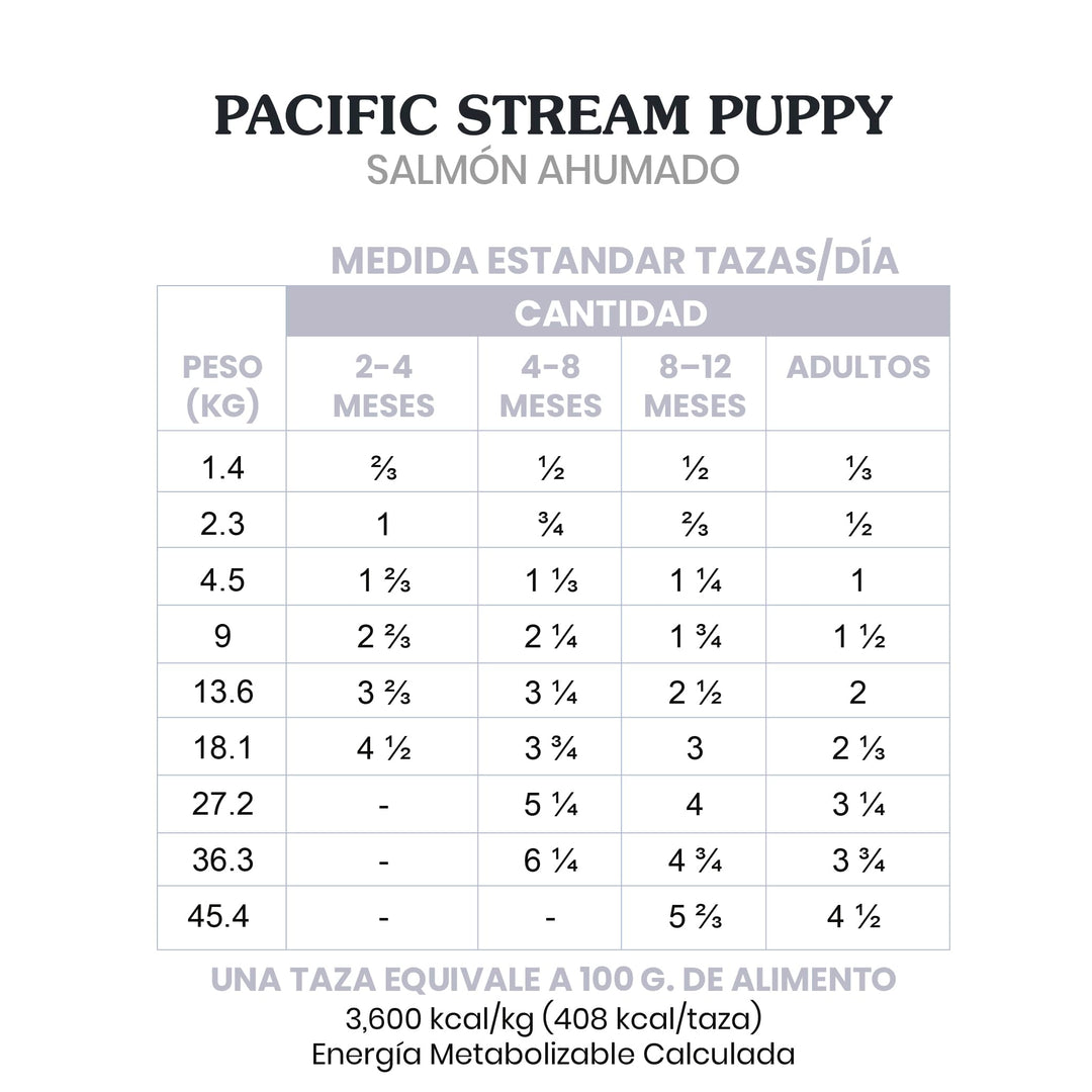 Taste of the Wild Pacific Stream Puppy Dry Dog Food, Salmon, 28lb