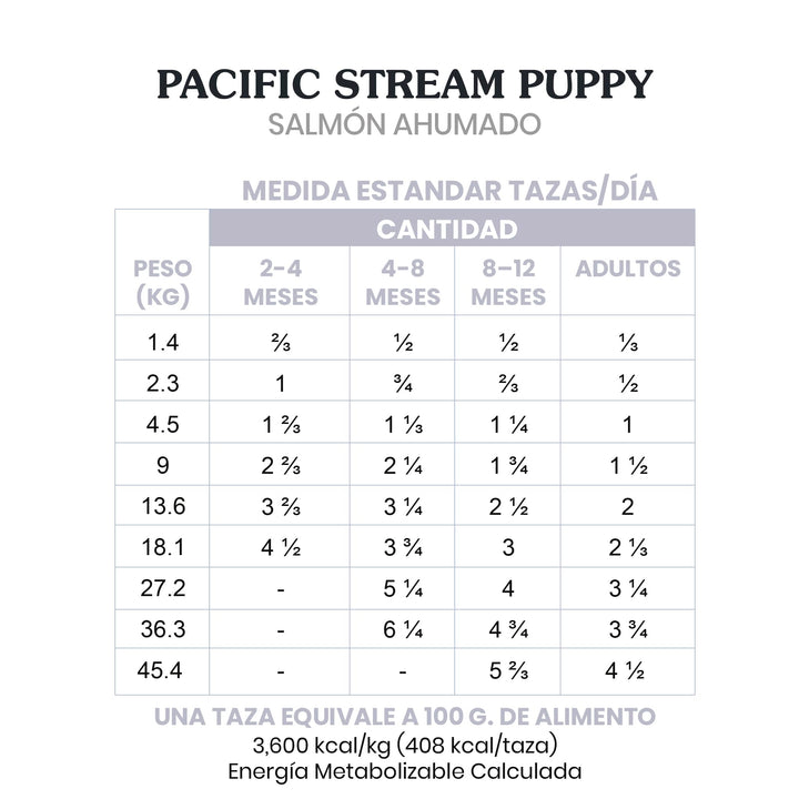 Taste of the Wild Pacific Stream Puppy Dry Dog Food, Salmon, 28lb