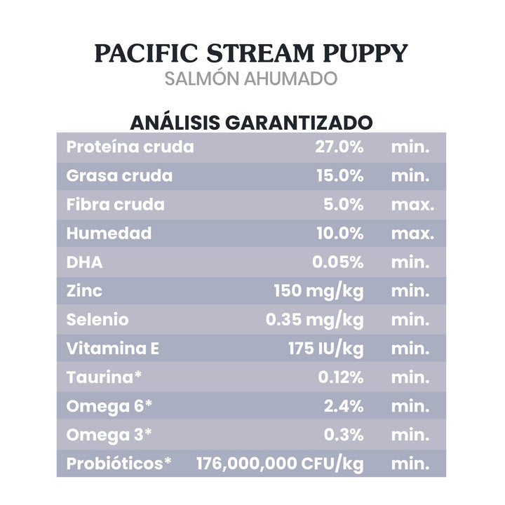 Taste of the Wild Pacific Stream Puppy Dry Dog Food, Salmon, 28lb
