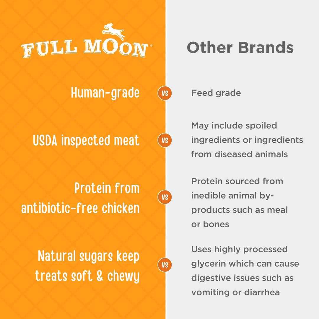 Full Moon® Chicken Jerky Dog Treat 24 Ounce (Pack of 1)