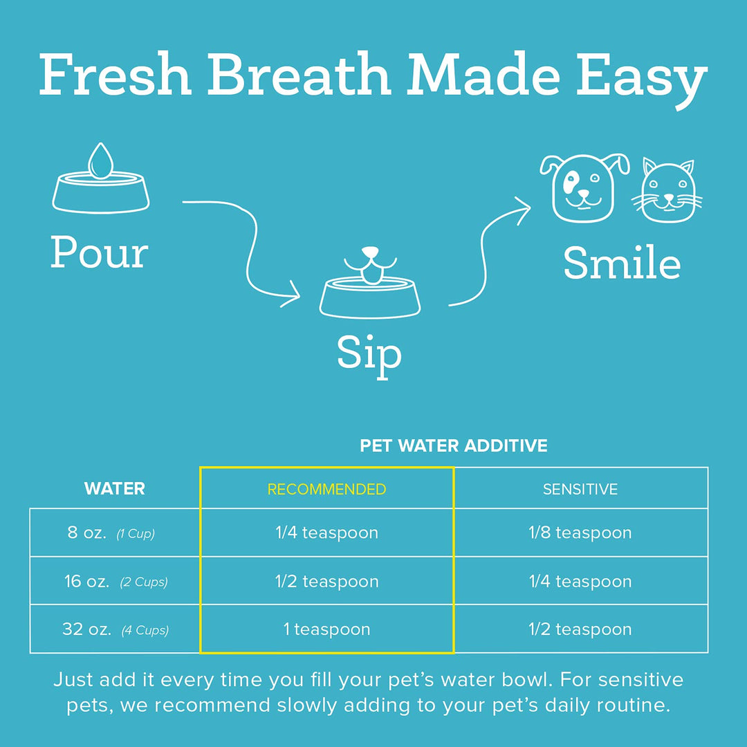 Oxyfresh Premium Pet Dental Care Solution Pet Water Additive – No Brushing