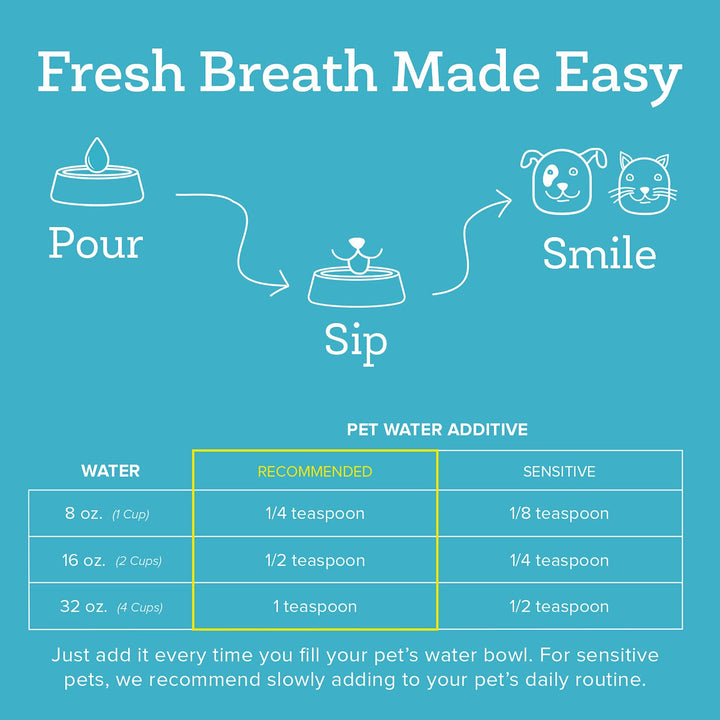 Oxyfresh Premium Pet Dental Care Solution Pet Water Additive – No Brushing