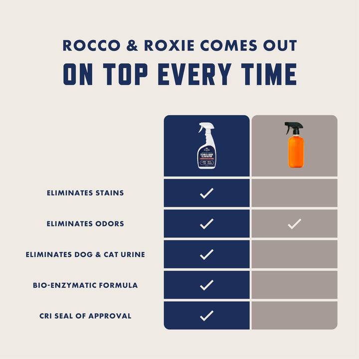 Rocco &amp; Roxie Enzyme Stain &amp; Odor Eliminator, 32 Fl Oz