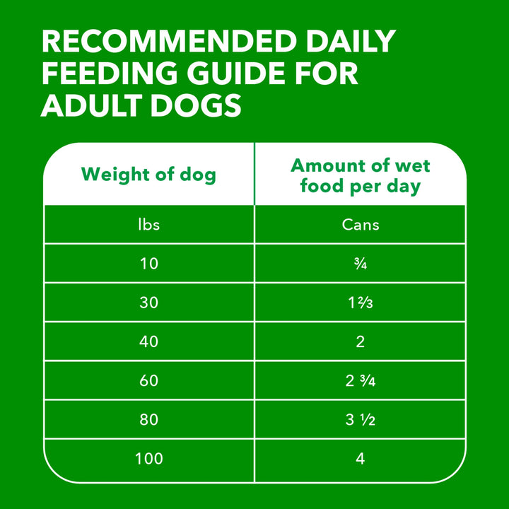 IAMS Proactive Health Ground Wet Dog Food, Chicken, 13 oz, 12 Pack