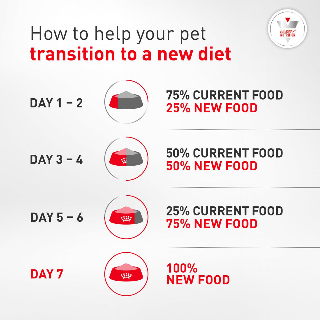 ROYAL CANIN Veterinary Diet Canine Urinary SO Adult Dry Dog Food, 25.3 lb Bag