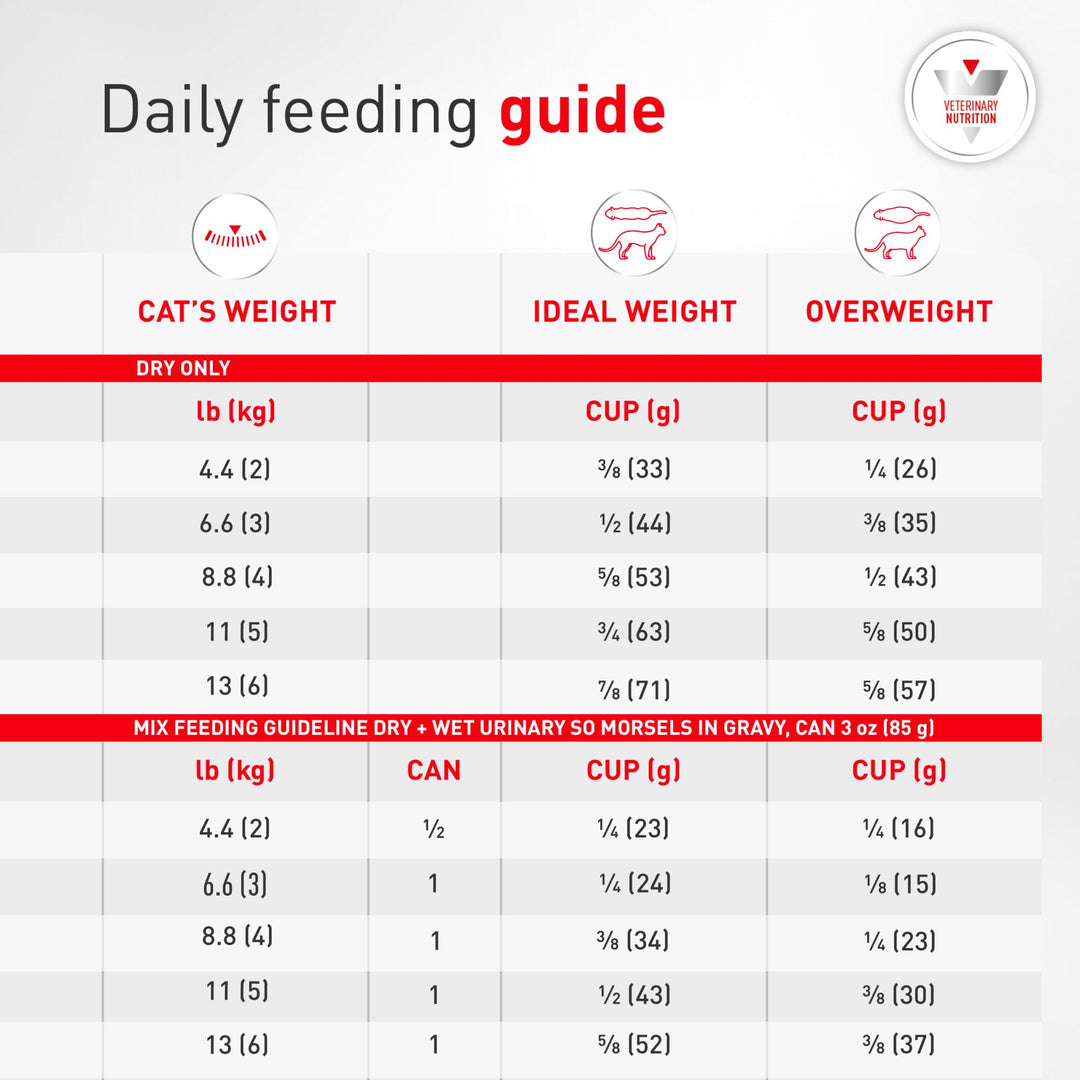 ROYAL CANIN Veterinary Diet Feline Urinary SO Adult Dry Cat Food, 7.7 lb Bag