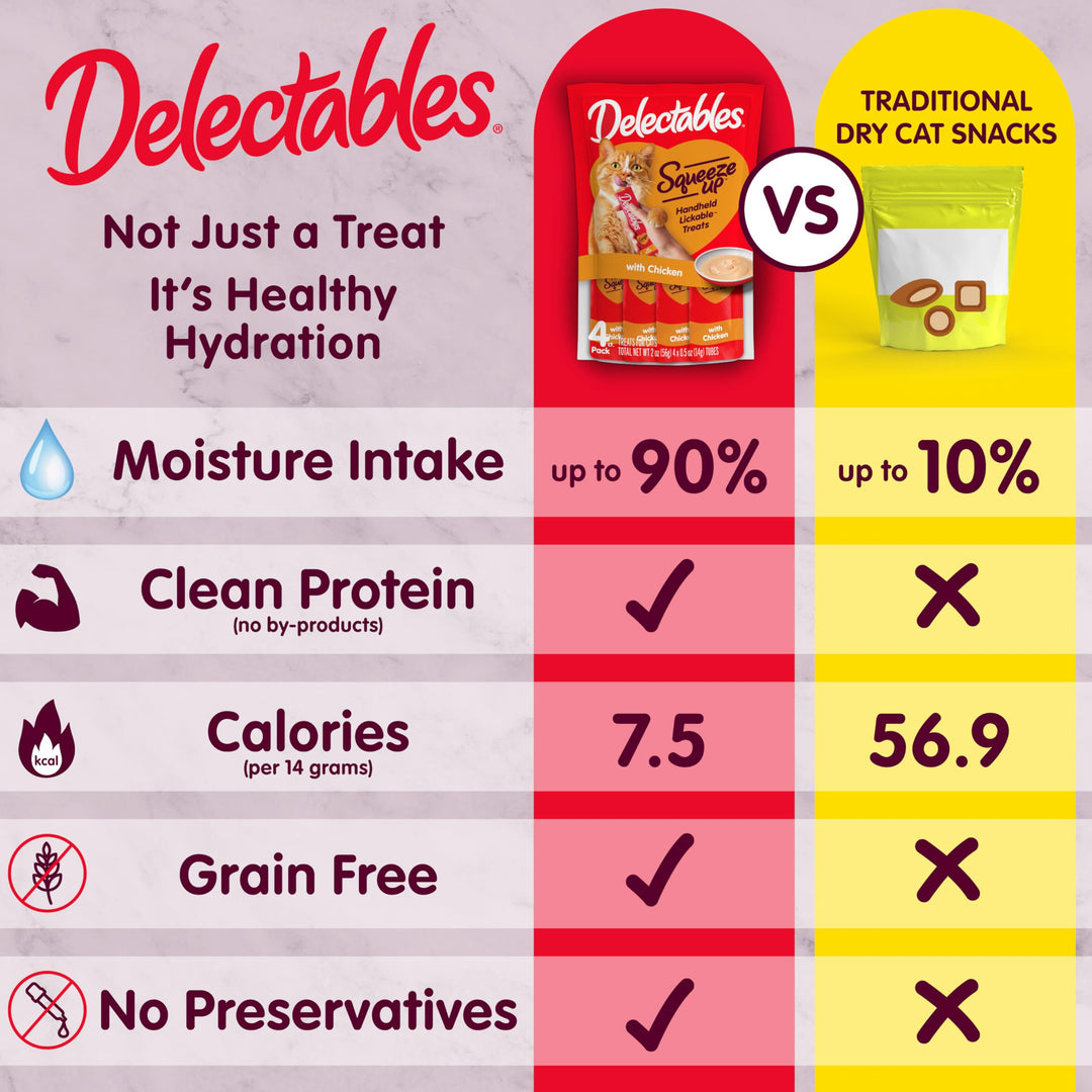 Delectables Squeeze Up Lickable Cat Treat Tube Variety Pack, 20 CT