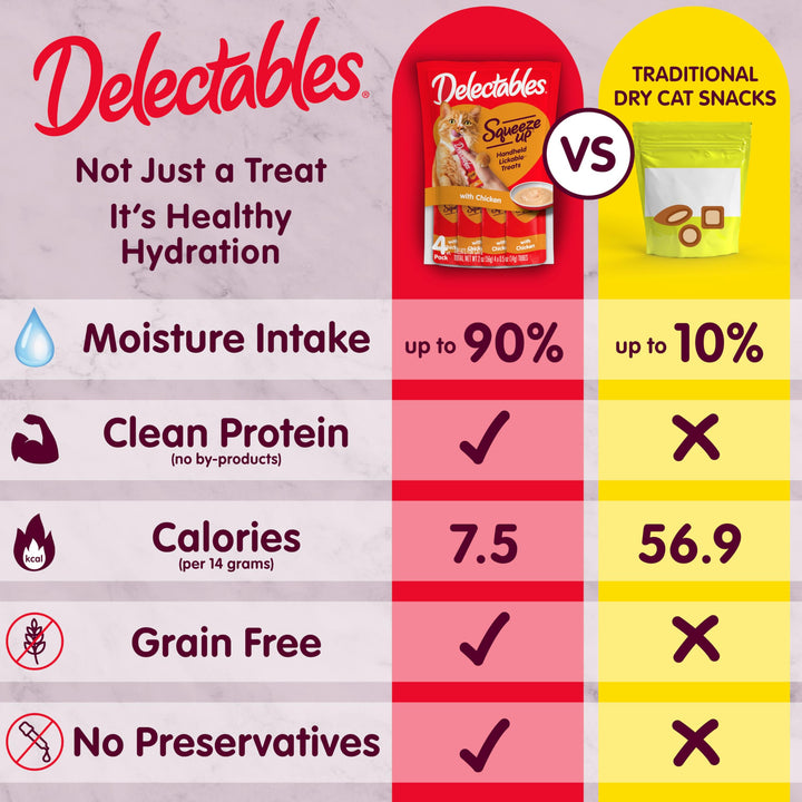 Delectables Squeeze Up Lickable Cat Treat Tube Variety Pack, 20 CT