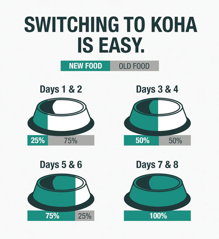 Koha Dog Grain Free Shredded Chicken 5.5oz. (Case of 12)