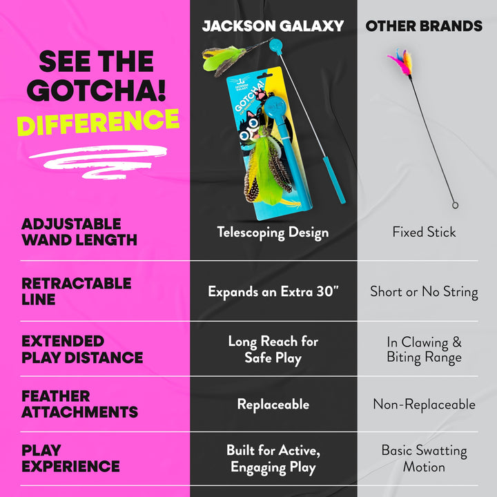 Jackson Galaxy Gotcha! Cat Wand Toy, Interactive Feather Teaser for Cats