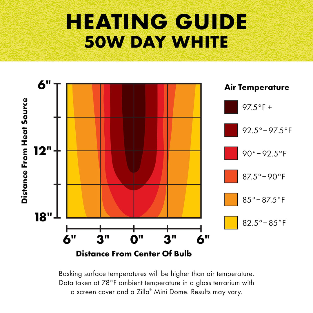 Zilla Basking Spot Bulb, Day White, 50 Watts