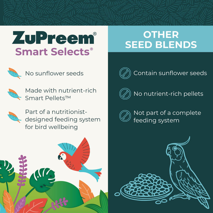 ZuPreem Smart Selects Daily Bird Food for Parrot, Conure, Caique, African Grey, Eclectus, Small Cockatoo, Bird Pellets and Seed Blend, Nutrition for Medium Large Birds, Parrot Food (ML, 4 lbs)