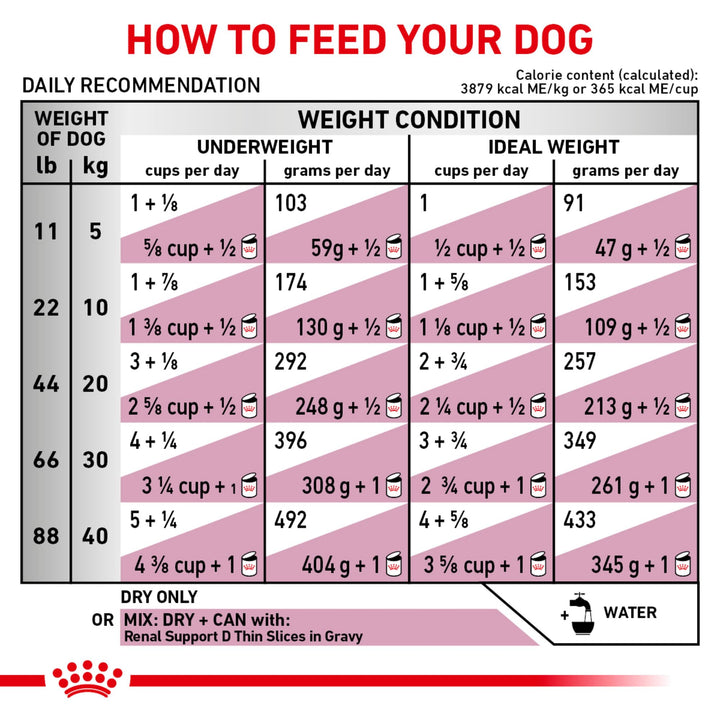 ROYAL CANIN Veterinary Diet Canine Renal Support S Adult Dry Dog Food, 6 lb Bag