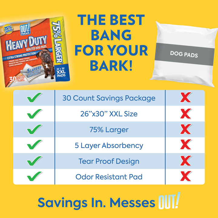 OUT! PetCare XXL Puppy Pads, Heavy Duty Pee Pads for Dogs, 26x30, 30 Count