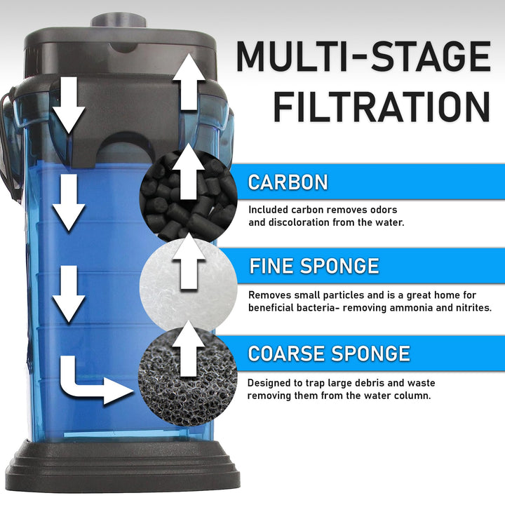 Penn-Plax Cascade 1000 Canister Filter - 265 GPH Aquarium Filter for Tanks Up to 100 Gallons - 360 Degree Flow Valves, Poly Fiber Pads, Bio-Sponge &amp; Activated Carbon -Fresh &amp; Saltwater -11.5x10x17in