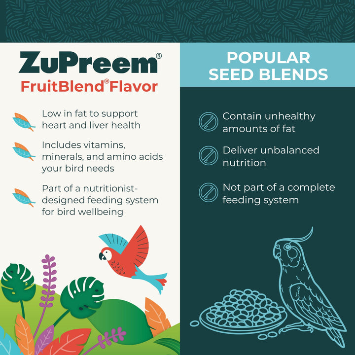 ZuPreem FruitBlend Parakeet &amp; Budgie Food, Uniform Bird Food, Small, 2 lb