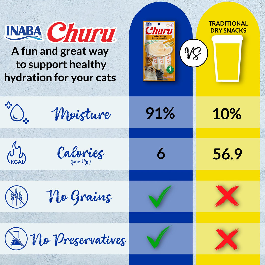 INABA Churu Cat Treats, Lickable, Squeezable Creamy Purée Cat Treat with Green Tea Extract &amp; Taurine, 0.5 Ounces Each Tube, 50 Tubes, Tuna &amp; Chicken Variety